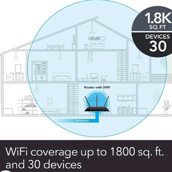 NETGEAR Nighthawk Smart Wi-Fi wireless Router - Picture 2 of 7